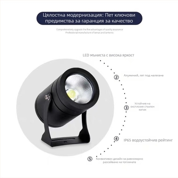 LED COB земна лампа за озеленяване — градинска светлина за дървета и тревни площи, водоустойчива IP65