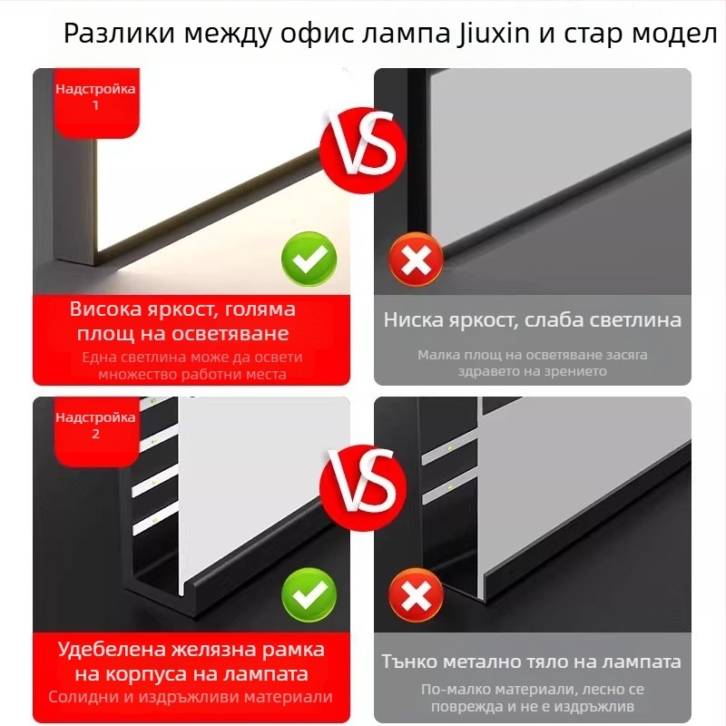 LED таванно осветление лента, правоъгълна форма, ултраярка, повърхностно монтирано, за офис, класна стая и слънчева стая, плоска панелна светлина