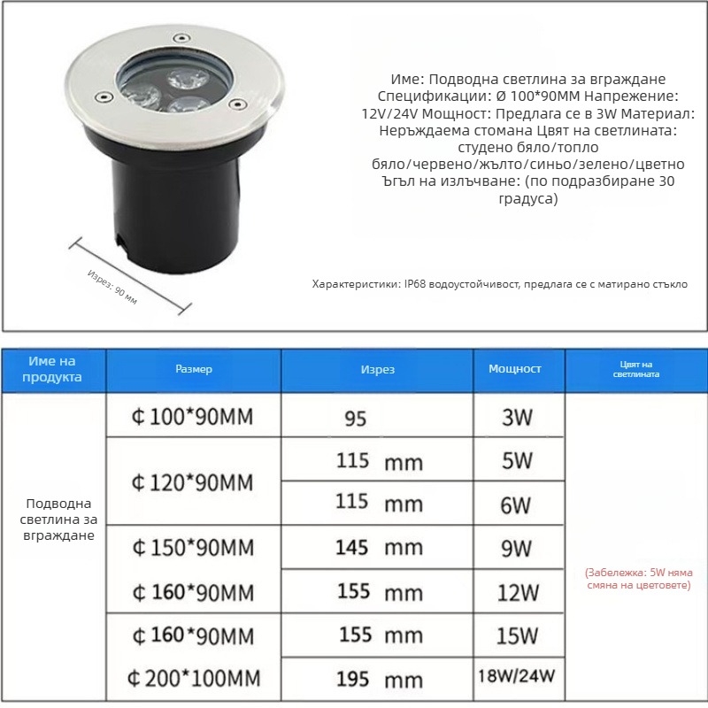 Подводна LED светлина за басейн и аквариум, вградена, неръждаема стомана, IP68, 12–24V, 18 LED, 3000K топло бяло, 30° лъч