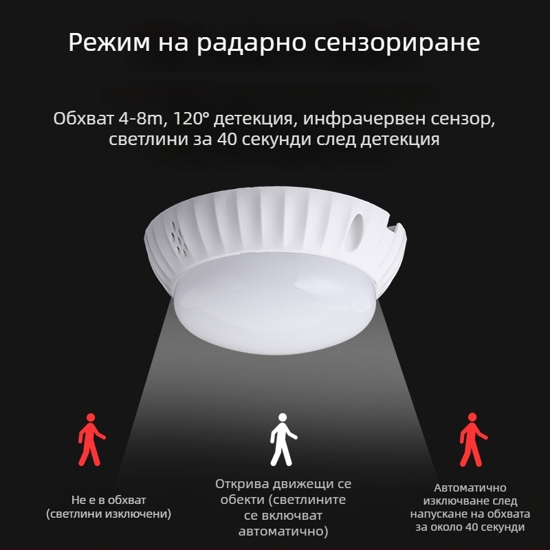 LED таванно осветление с радарен сензор за движение и управление със звук и светлина, полусферичен дифузьор