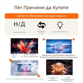 1080p преносим домашен прожектор с дублиране на екрана 5G