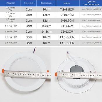 LED вградена таванна светлина, downlight, 5W трицветна димерна светлина за дневна и коридор, Cat-Eye прожектор