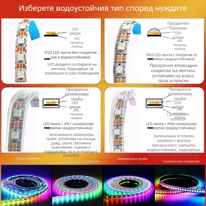 RGB LED лента 5V, 60 светодиода 5050, цветни ефекти и бегуща светлина, дистанционно управление