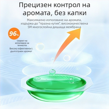 Автомобилен клип за ароматерапия и дезодориращ аромат – нов модел 2026, обем 5–10 ml, цитрусово-океански и флорални аромати