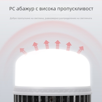 Индустриална светодиодна лампа с гнездо E27, висока мощност за заводи и работилници, енергоспестяваща и супер ярка