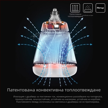 LED крушка с база E27, 36-150W, висока яркост за вътрешна работилница.