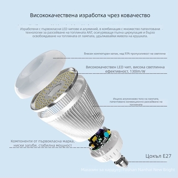 LED крушка с база E27, 36-150W, висока яркост за вътрешна работилница.