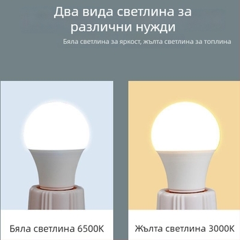 LED крушка E27, прахоустойчива, супер ярка, защита за очите, без трептене, постоянен ток, 5W/7W/9W/12W
