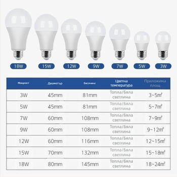 LED крушка E27, прахоустойчива, супер ярка, защита за очите, без трептене, постоянен ток, 5W/7W/9W/12W