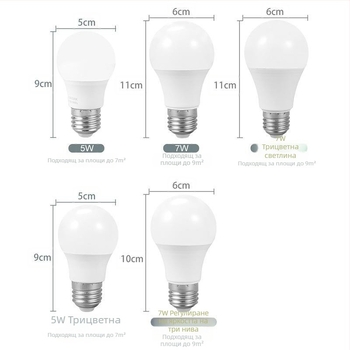 LED крушка E27, прахоустойчива, супер ярка, защита за очите, без трептене, постоянен ток, 5W/7W/9W/12W