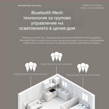 Умна LED крушка с база E27, версия Bluetooth Mesh, домашна употреба, дистанционно управление чрез телефон и гласово управление