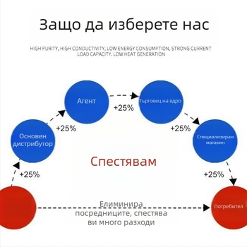 WSS интегриран биметален термометър
