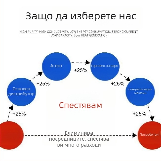 WSS интегриран биметален термометър