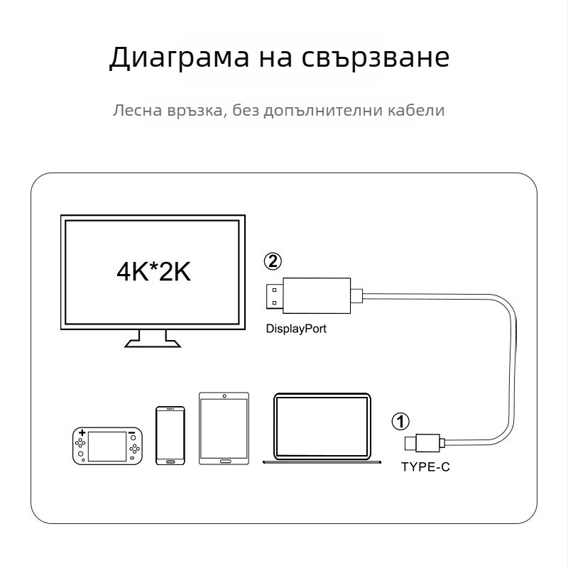 Кабел Type-C към HDMI, 4K, за лаптопи, телефони и таблети, дублиране на екрана