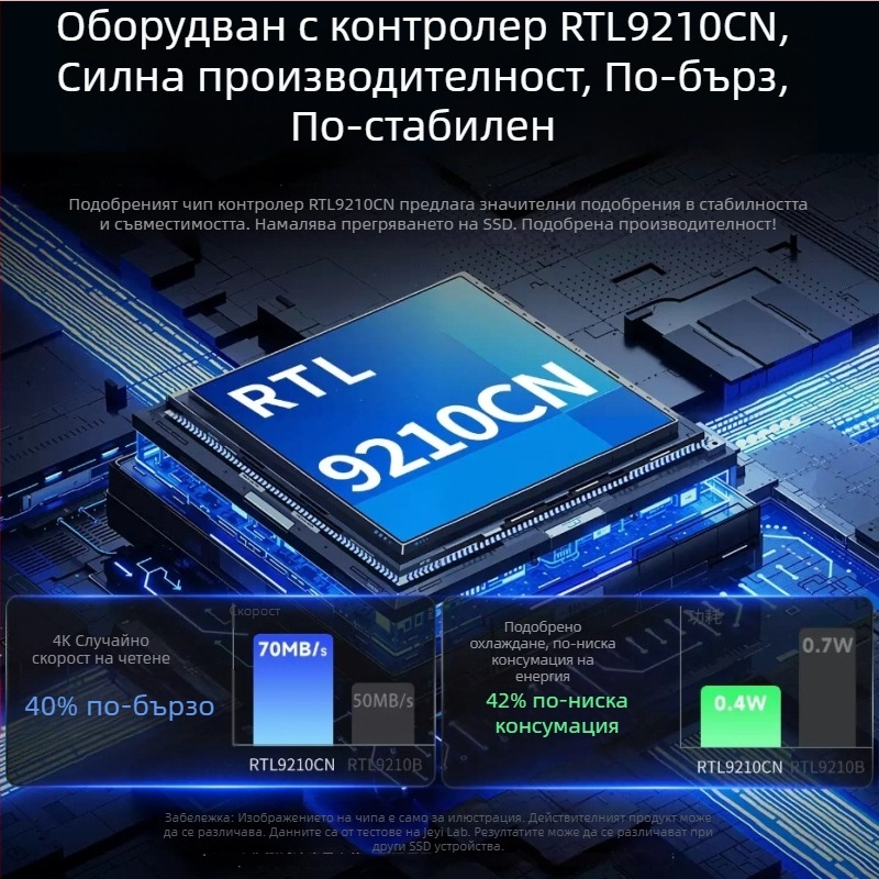 Jeyi/Jiayi M.2 NVMe/SATA SSD външна кутия USB-C