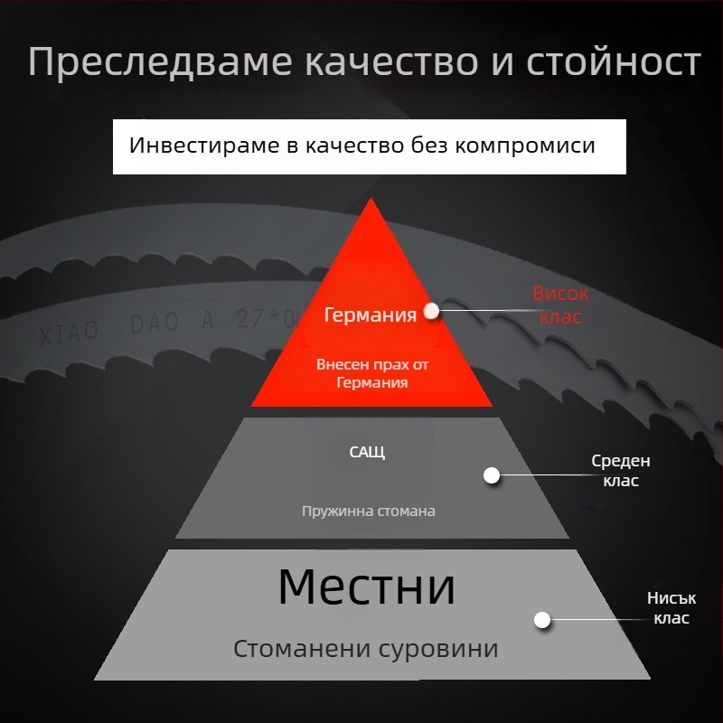 M42 би-метална лента за пила, ширини 13 мм и 19 мм, за рязане на метал и неръждаема стомана