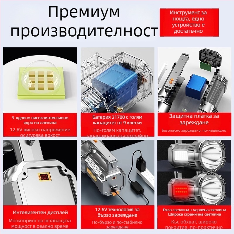 Преносим ръчен прожектор-фенер с презареждаща се батерия, ярък светодиод, дълъг обсег и висока мощност за къмпинг и открито