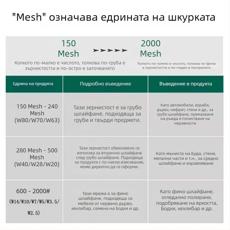Металографска шкурка за дърво, нефрит и модели за полиране, сухо шлайфане, флокирани листове 400# W28