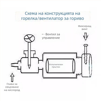 Система за кислородно топене с горелка и въглеродна пръчка за леене и почистване на пясък, заваряване и рязане с газов клапан