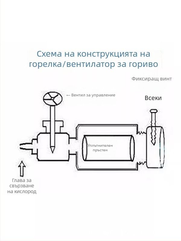 Система за кислородно топене с горелка и въглеродна пръчка за леене и почистване на пясък, заваряване и рязане с газов клапан
