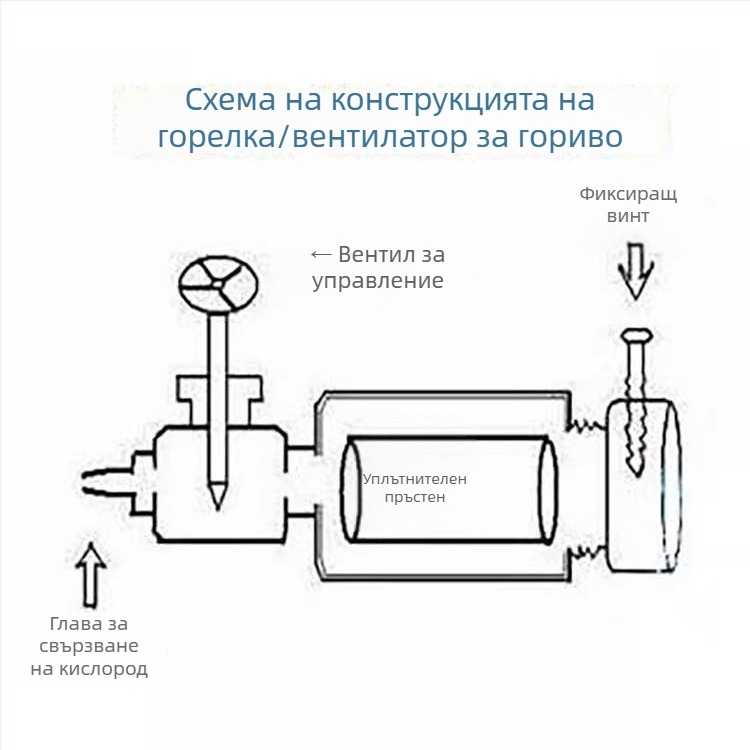 Система за кислородно топене с горелка и въглеродна пръчка за леене и почистване на пясък, заваряване и рязане с газов клапан