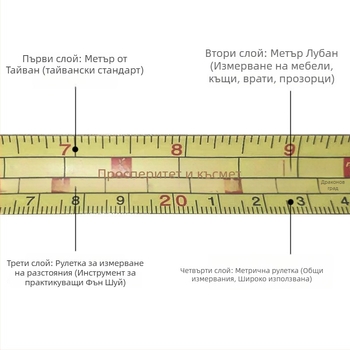 Luban ruler, удароустойчива неръждаема стомана измервателна лента, 5 м, 7,5 м, 10 м, пластмасов калъф.