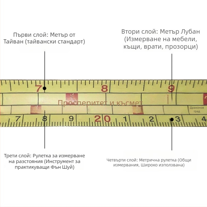 Luban ruler, удароустойчива неръждаема стомана измервателна лента, 5 м, 7,5 м, 10 м, пластмасов калъф.