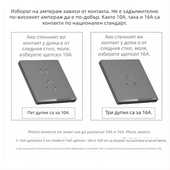 Защитен контакт за водонагреватели и климатици с защита срещу токов удар, щепсел 10A/16A, 3C сертифициран