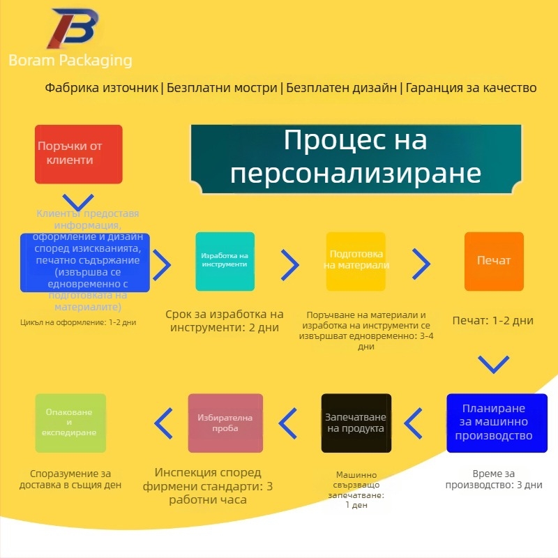 Персонализирана PVC цветна вътрешна тава с прозрачен PET блистер и PS тава за опаковки на храни и вино
