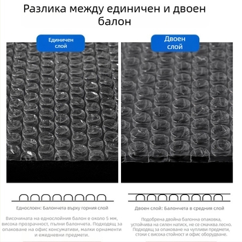 Ролка балонно фолио, ширина 50 см, двуслоен балон за защита при опаковане