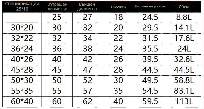 Стоманена тенджера за супа с изключително дебело дъно, 2,1–3 л, многофункционална