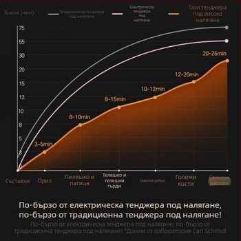Komaid серия - тенджера под налягане с две дръжки и капак тип копче, 4L, бял модел