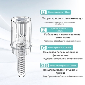 3DL инфузионна глава с микрокристали, обновена безинвазивна микроигла, универсална силиконова глава с високопрецизен кристален чип