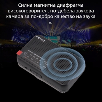 FM/AM двубандов аналогов радиоприемник с индикаторна стрелка