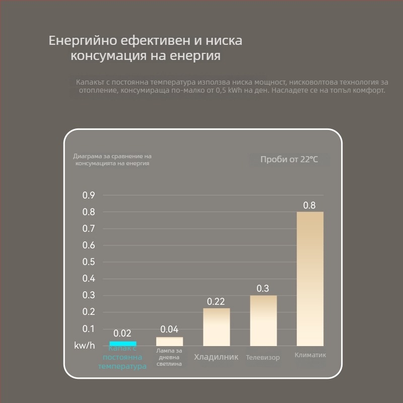 Умна електрическа подгряваща седалка за тоалетна с UV стерилизация, универсално пасване, постоянна температура, бавно затваряне за домашна употреба