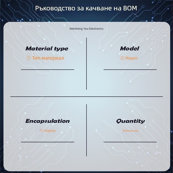 BL0910 LQFP-48 чип за измерване на електроенергия за зарядни станции, оригинален