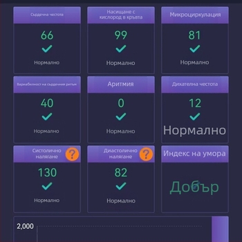 Оптичен предавателен модул на сензор за пръстов оксиметър, измерващ сърдечен ритъм и кислород в кръвта