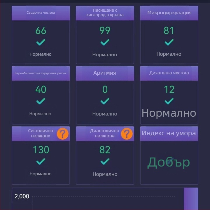 Оптичен предавателен модул на сензор за пръстов оксиметър, измерващ сърдечен ритъм и кислород в кръвта