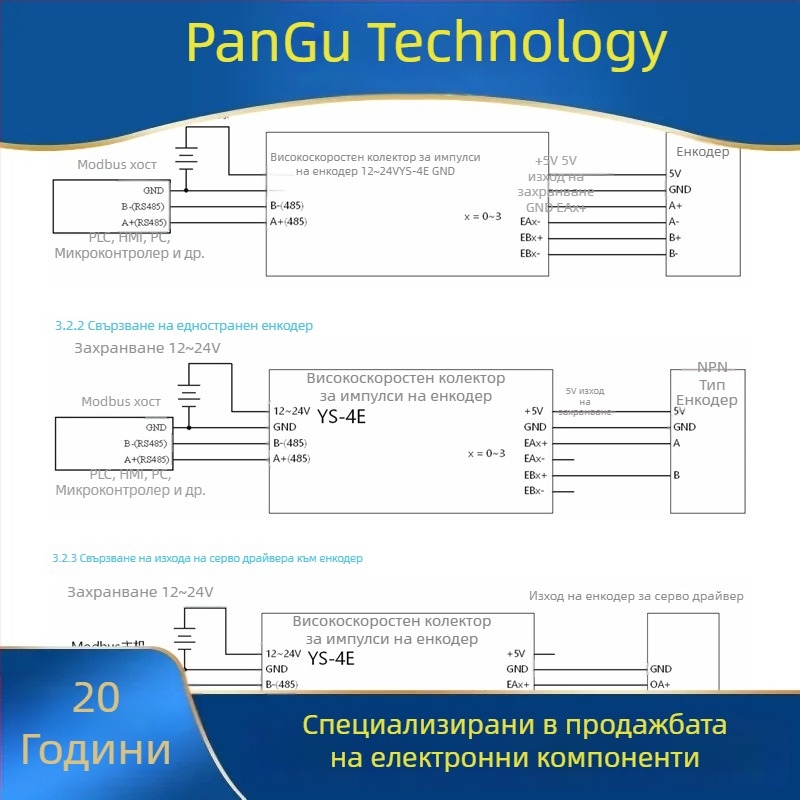 Pangu 4-канално високоскоростно устройство за събиране на импулси от енкодер, RS-485, Modbus RTU, диференциален вход до 5 MHz