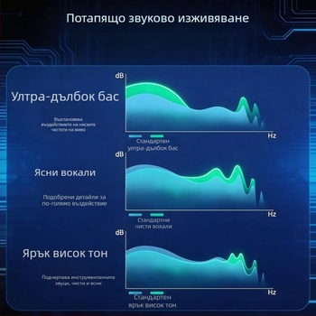 3.5 мм аудио изолатор с общо заземяване, филтър за шум в аудиото, антишум за ток, AUX аудио изолатор