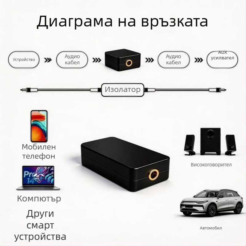 3.5 мм аудио изолатор с общо заземяване, филтър за шум в аудиото, антишум за ток, AUX аудио изолатор