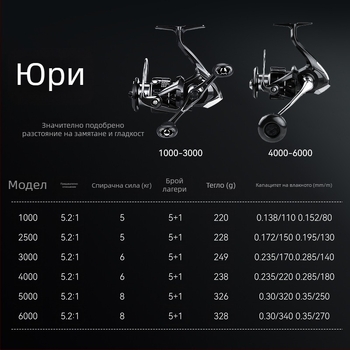 BearKing Yuri карбонова спининг макара с двойна дръжка за примамки, входно ниво, микро универсална