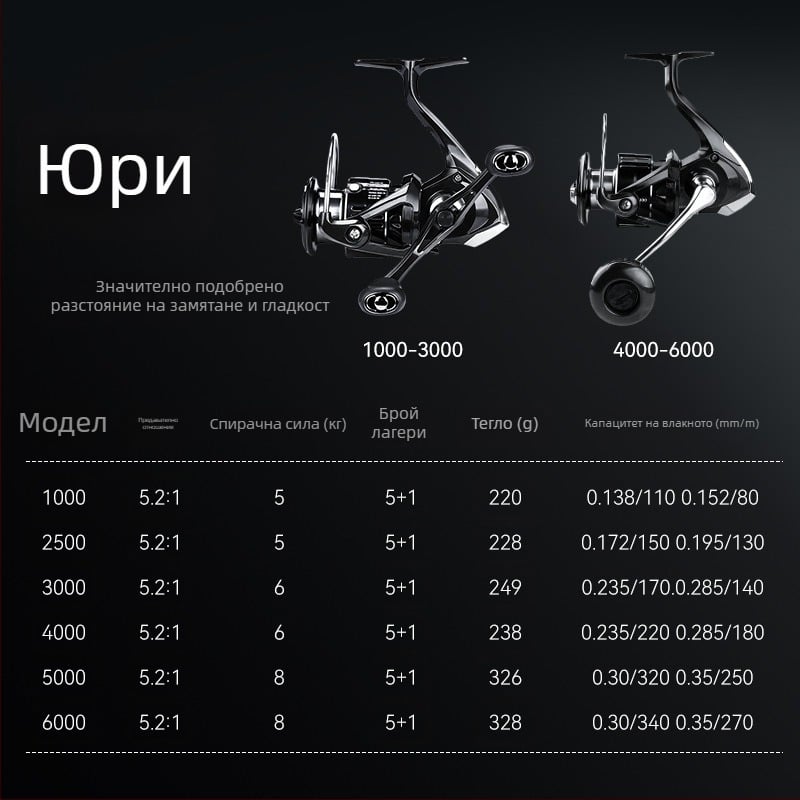 BearKing Yuri карбонова спининг макара с двойна дръжка за примамки, входно ниво, микро универсална