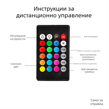 RGB LED кръгла водопроводна тръба осветителна лента с RGB контролер и инфрачервено дистанционно управление