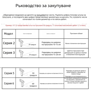 Електрически високонапорен пистолет за боядисване с дюза и държач за дюза
