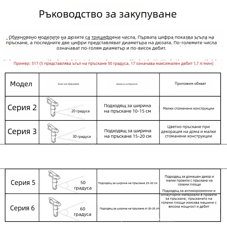 Електрически високонапорен пистолет за боядисване с дюза и държач за дюза