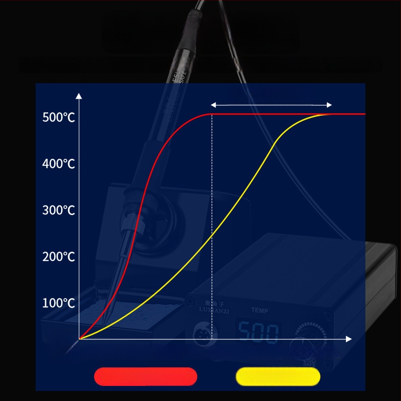 T12 litavimo stotis su skaitmeniniu ekranu, didelė galia, reguliuojama temperatūra, mobiliojo telefono remontui