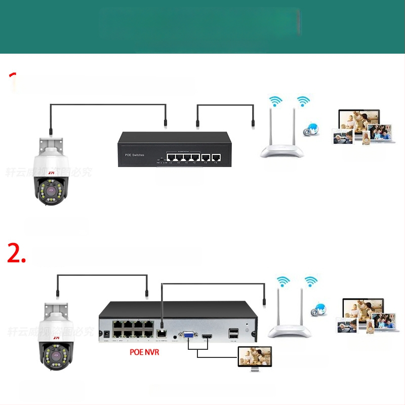 XM Xiongmai Kućna PTZ kamera promjera 3 inča s POE, ONVIF interkom, HD mrežna kamera