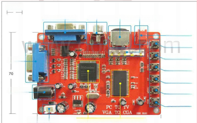 GBS 8100 Vaizdo signalo keitiklį kortelė, jungiklis/dalytuvas, VGA į RGBS/AV/S-Video, LCD į CRT