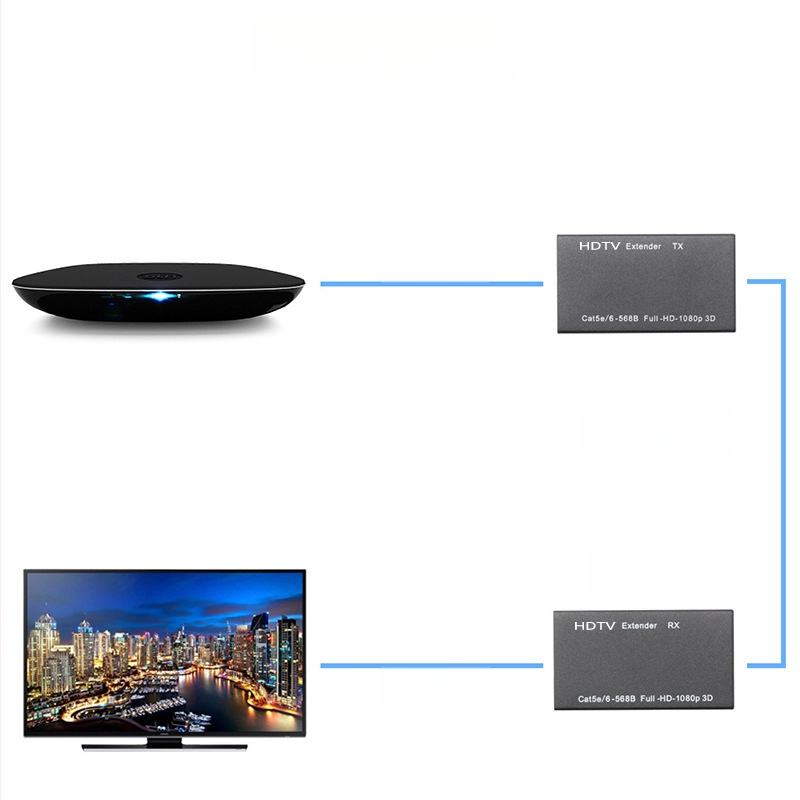 HDMI plėstuvas per RJ45 60 m – signalo stiprinimas, modelis Yc-004